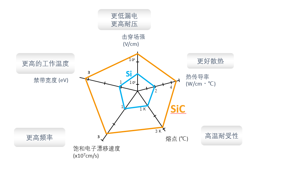維安WAYON碳化硅肖特基，讓電源溫度降下來。