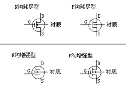 MOS管的選型重點及應用