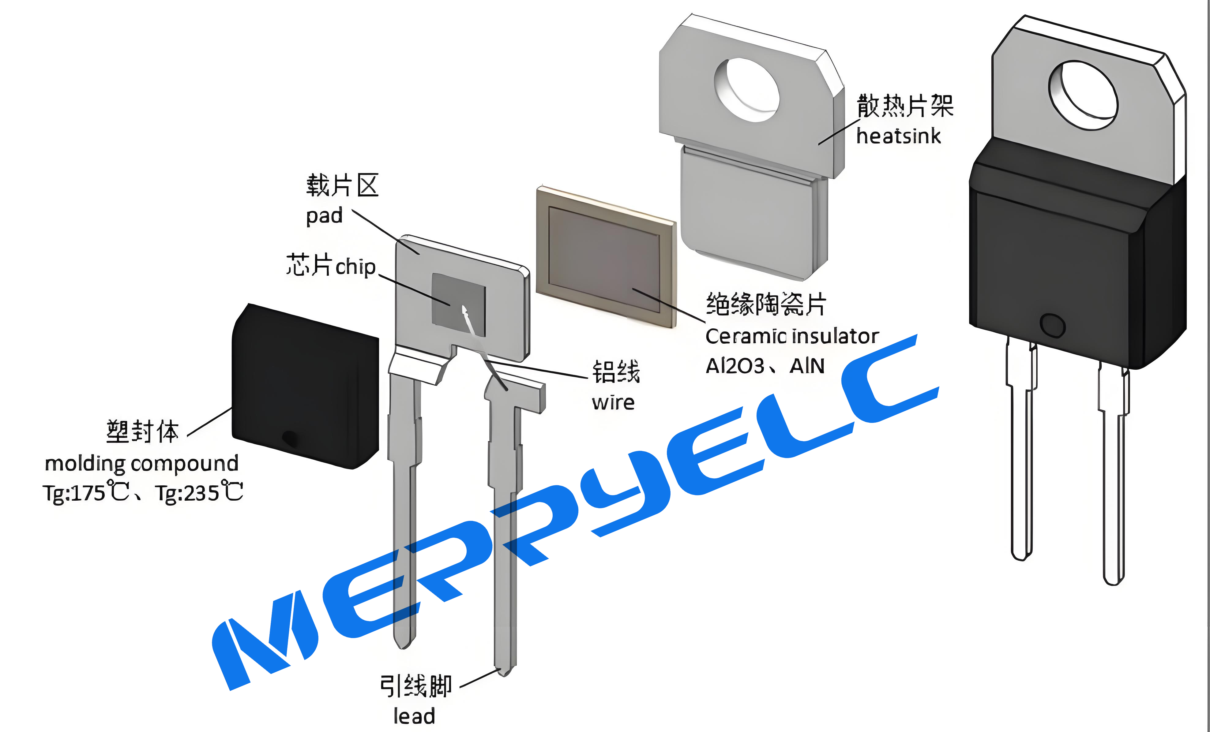 碳化硅內絕緣封裝結構的詳細介紹-美瑞電子