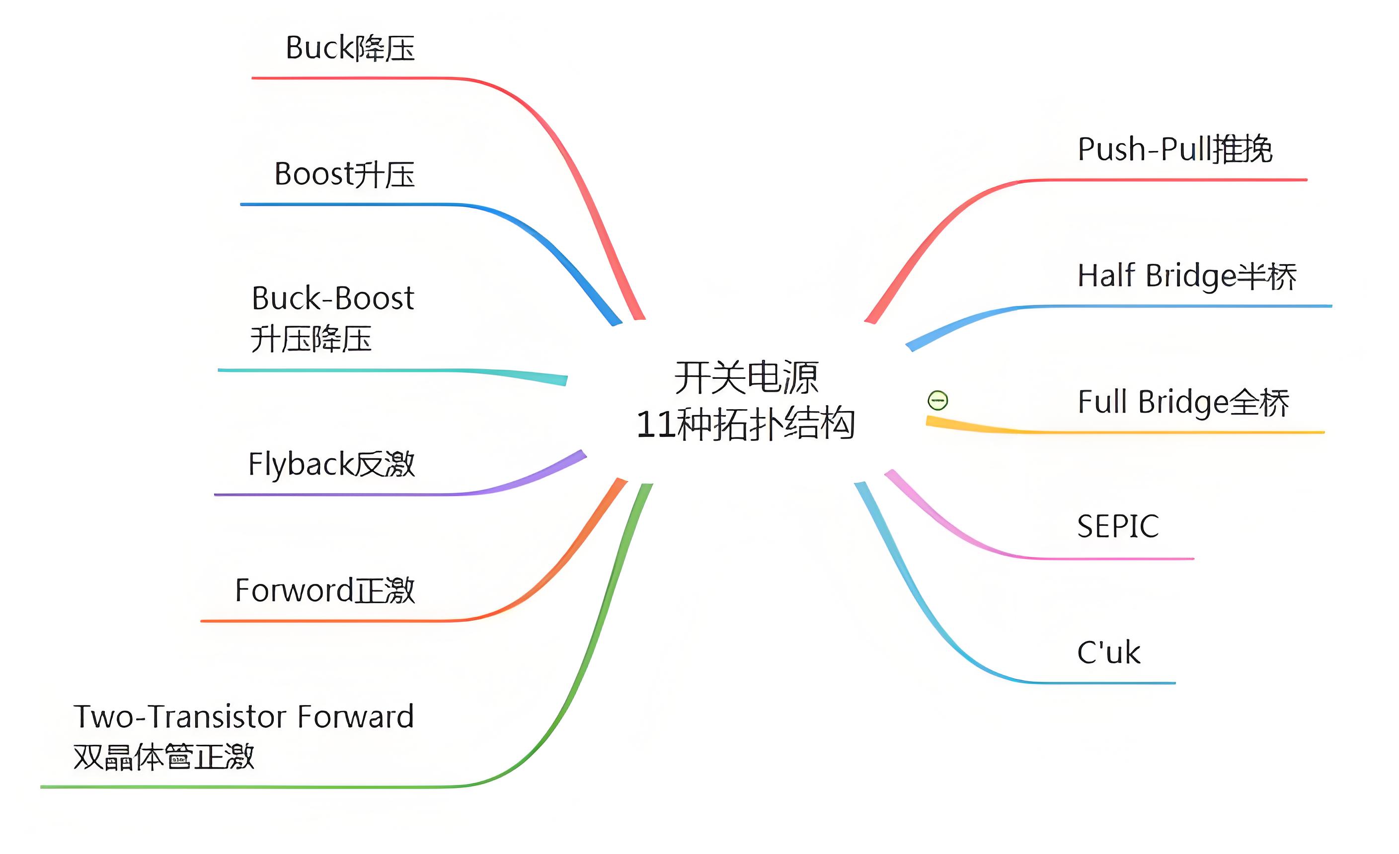 20W-2000W的電源用到的拓撲結構詳細介紹