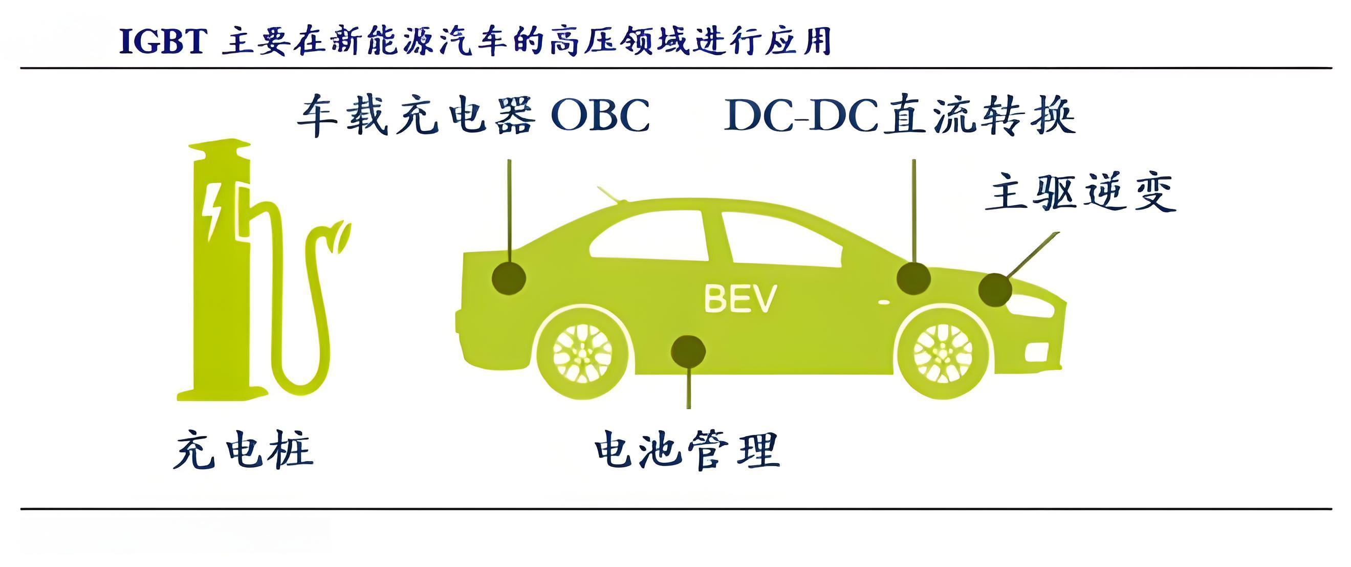 IGBT在車載OBC產品的詳細應用介紹