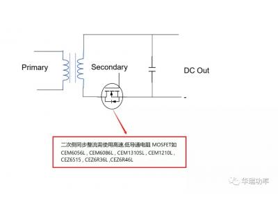 QC快充上的CET華瑞MOS物料應用