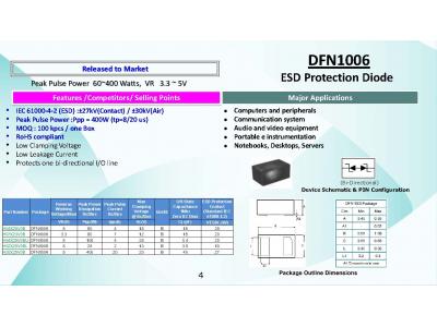 臺灣虹揚持續推出ESD、ESDArray新品!