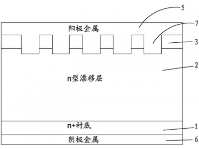 碳化硅肖特基二極管碳化硅MOSFET制造工藝技術解密
