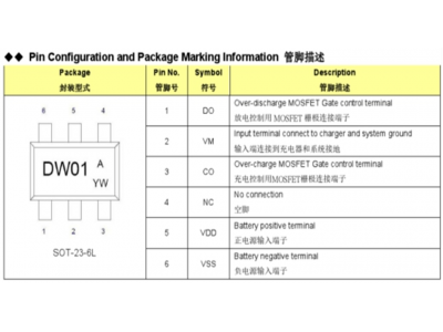 銳駿MOS在鋰電池保護板BMS應用領域的選型