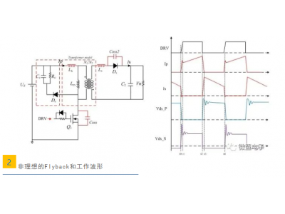 反激變換器的驅動緩沖設計