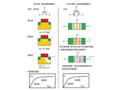 深入了解MOS管，看這個就明白了！